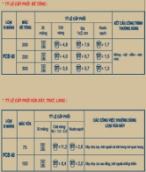 Instructions for use of Cement PCB 40